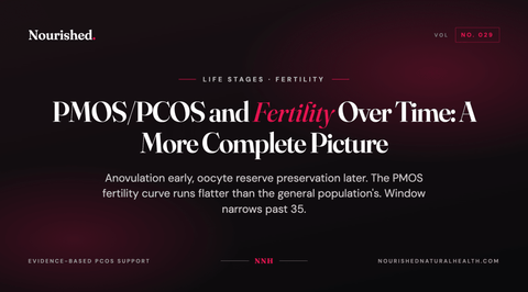 PMOS/PCOS and Fertility Over Time: A More Complete Picture