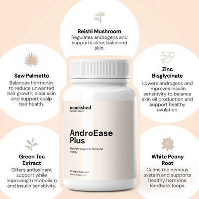 AndroEase Plus ingredients