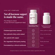 AndroEase Plus - 45% Off First Order - Nourished Natural Health