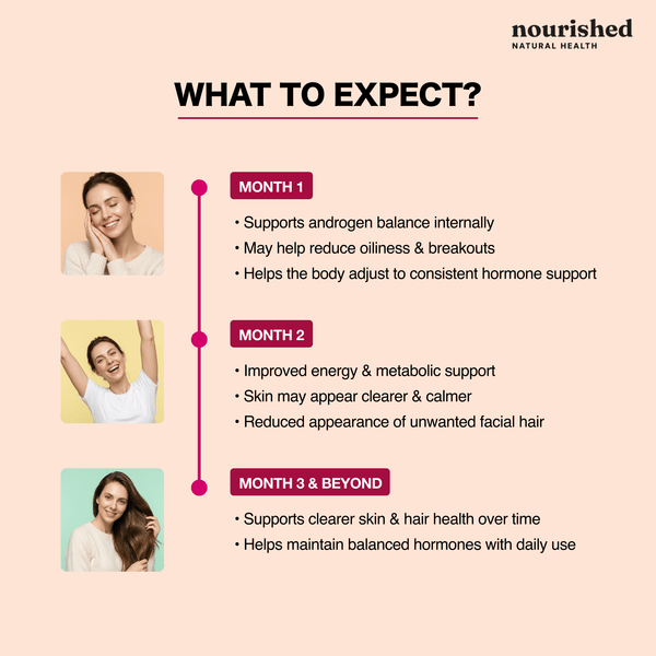 AndroEase Plus - BOGO - Nourished Natural Health