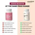 AndroEase Plus - BOGO - Nourished Natural Health