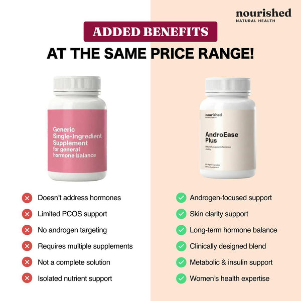 AndroEase Plus - BOGO - Nourished Natural Health