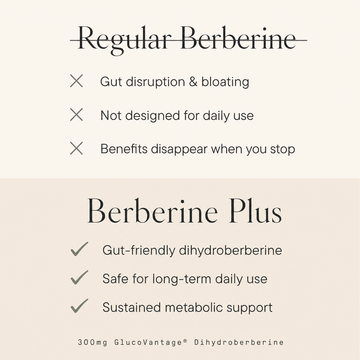 Berberine Plus - Nourished Natural Health
