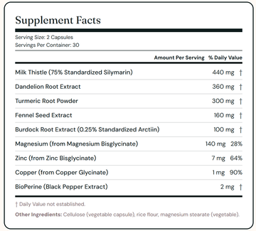 Detox + Debloat - Nourished Natural Health