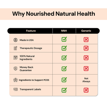 GlucoEase - Nourished Natural Health
