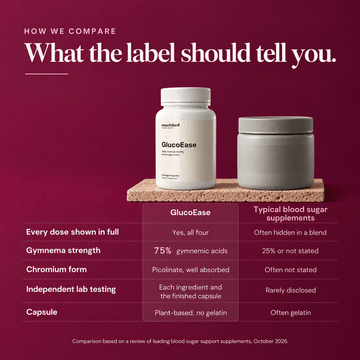 GlucoEase - Nourished Natural Health