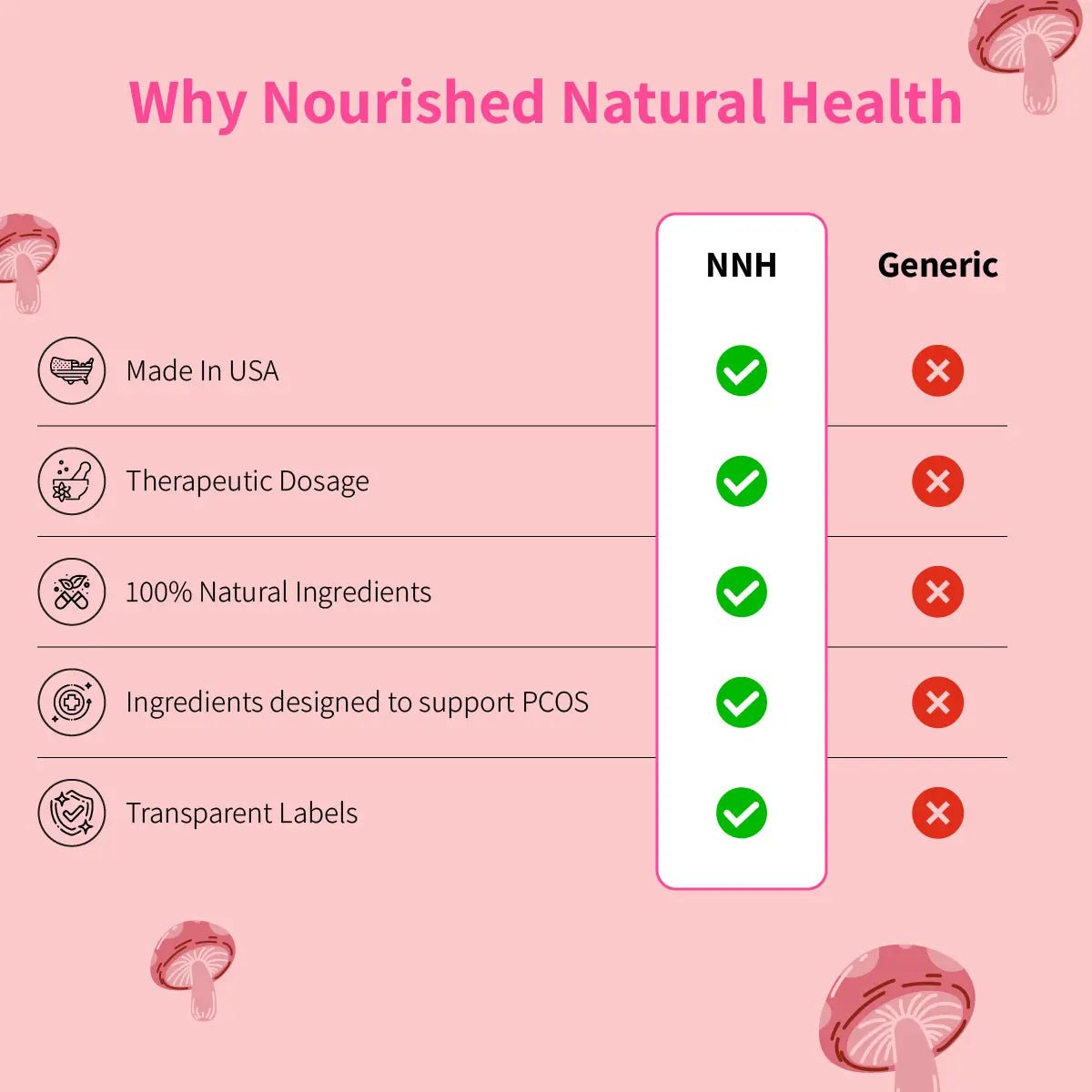 Nourished Androgen Blocker Plus For PCOS - #1 Best Seller - Nourished Natural Health