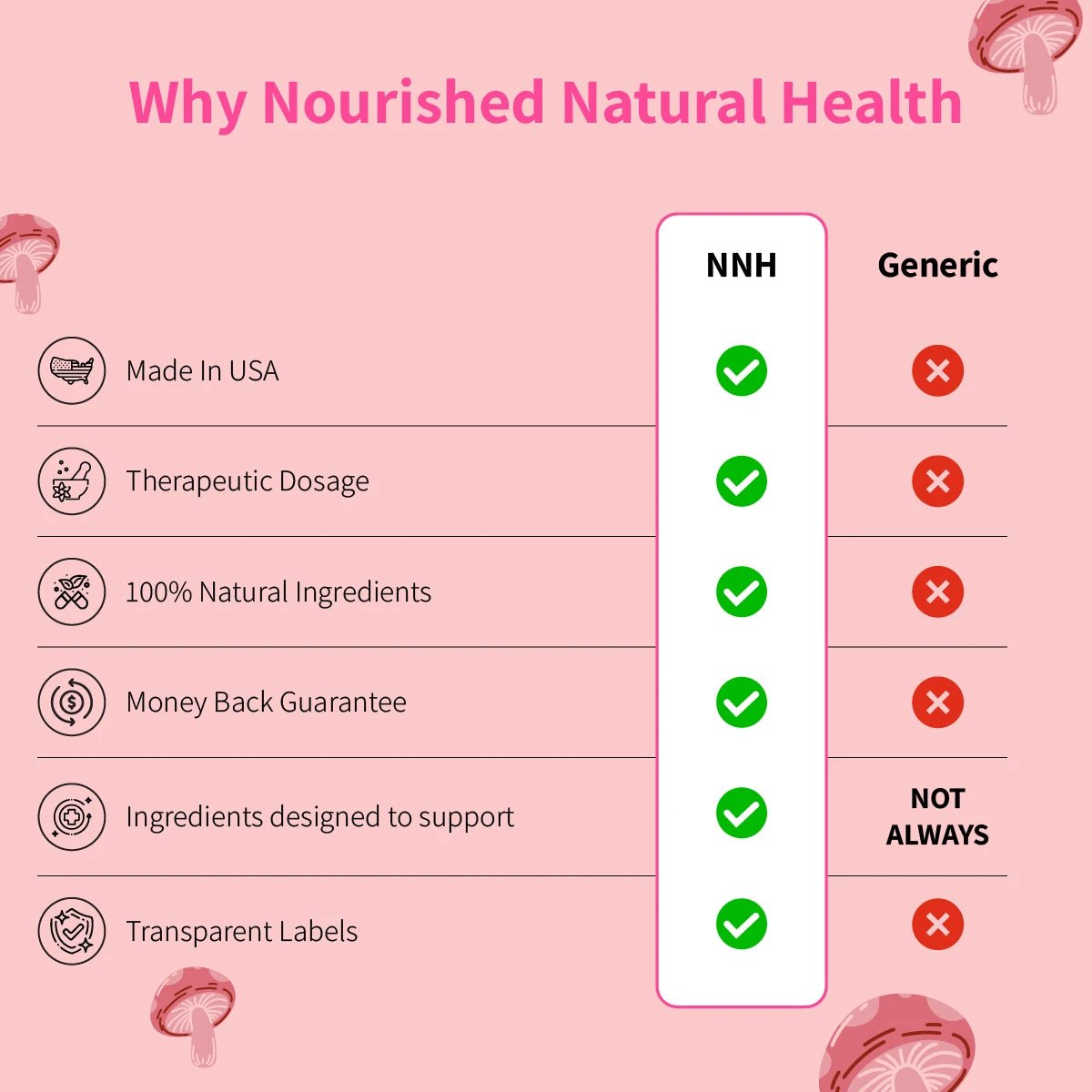 Nourished Calm + Destress Ashwagandha - Nourished Natural Health