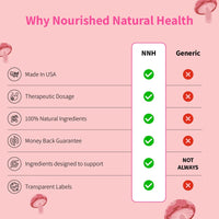 Thumbnail for Nourished Inner Beauty Collagen Peptides - Grass Fed Bovine - Collagen Types I+II+III (Subscribe & Save Up To 35%) - Nourished Natural Health