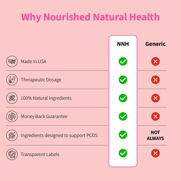 Nourished Mama Multi - Complete Perinatal & Prenatal Support For Mama & Baby - Nourished Natural Health