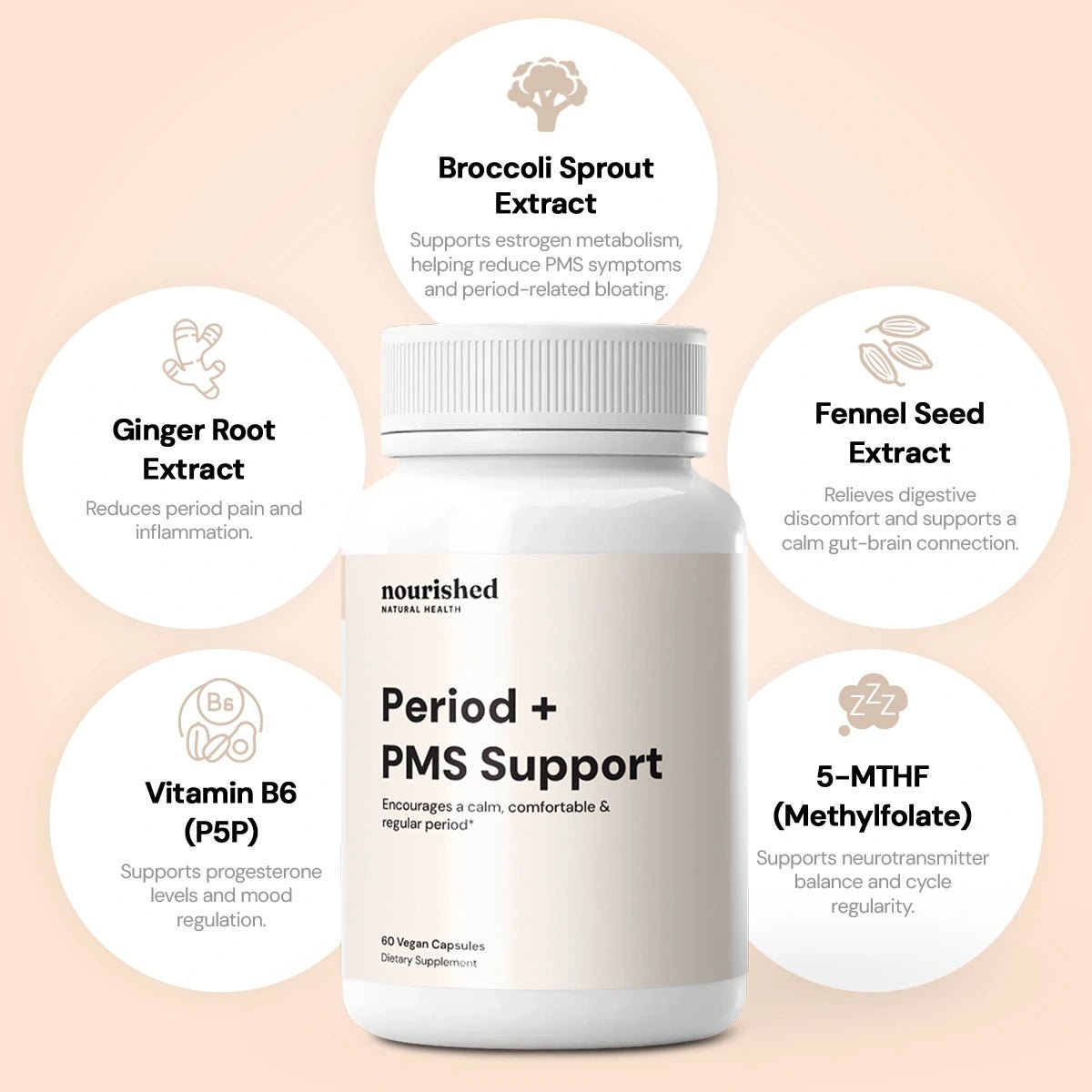 Period + PMS Support - Save 65%+ - Nourished Natural Health