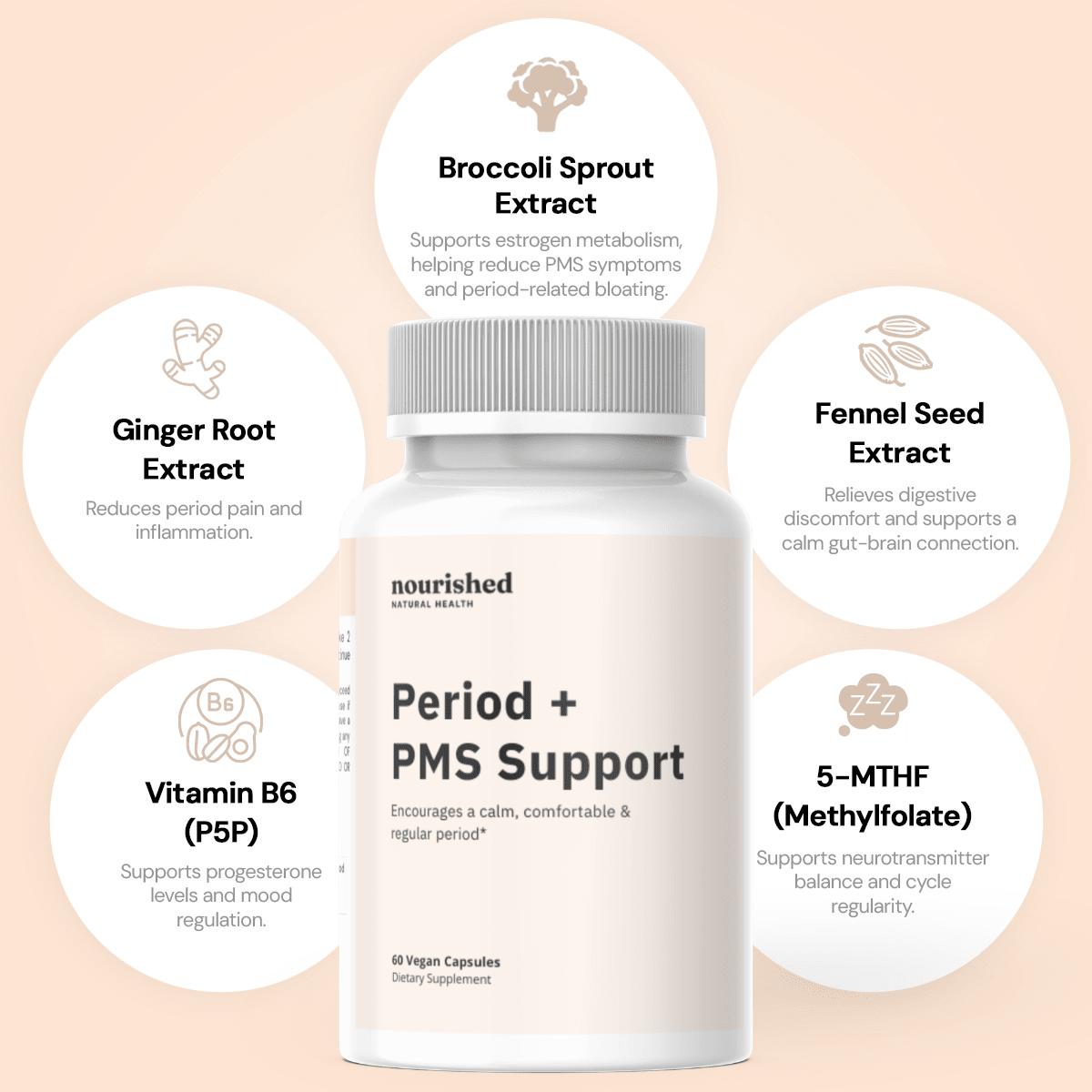 Period + PMS Support - Save 65%+ - Nourished Natural Health